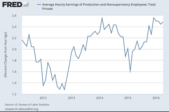 wage_growth_1-1.jpg