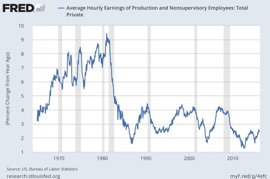 wage_growth_1.jpg