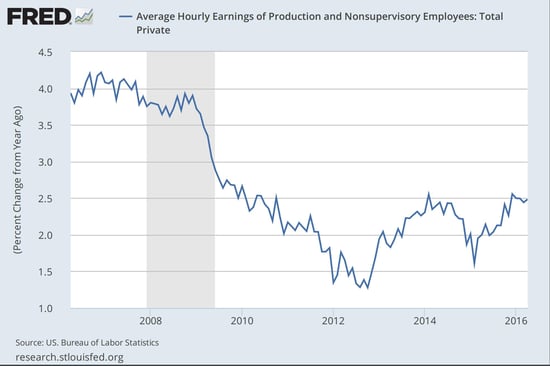 wage_growth_2-1.jpg