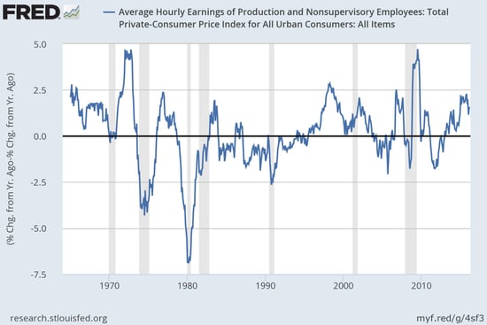 wage_growth_2.jpg