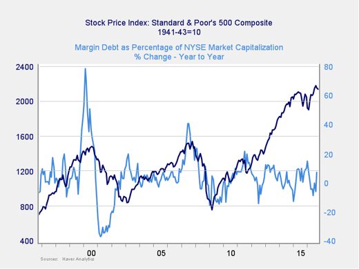 market risk