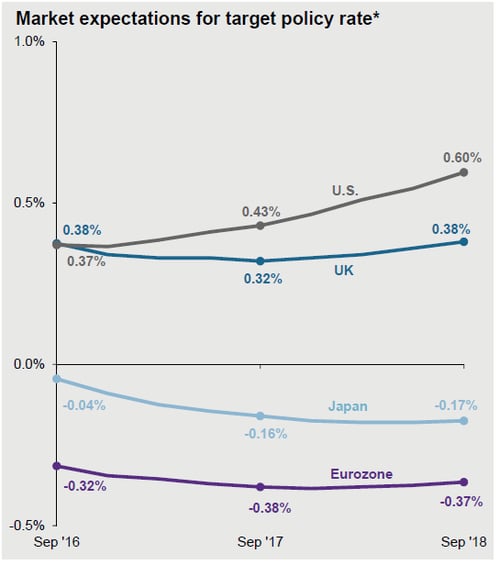 risk-off trade