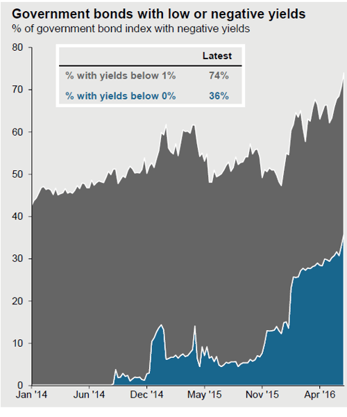 risk-off trade