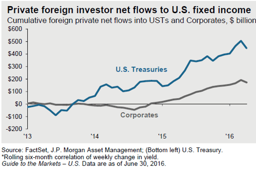 risk-off trade