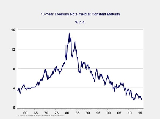 interest_rates.jpg