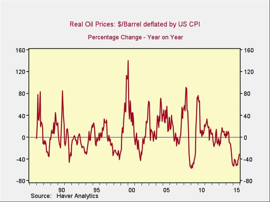 oil_prices_2.jpg