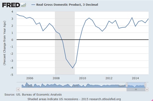 gdp data