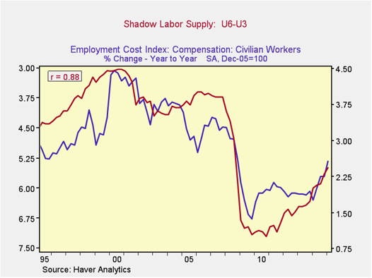 shadow labor supply