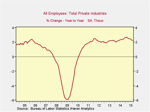 employment