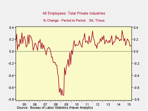 employment