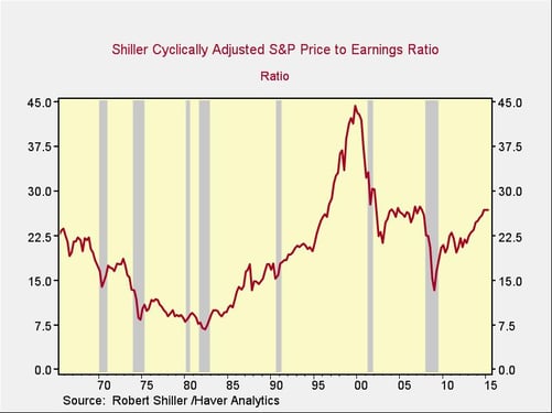 market_valuations