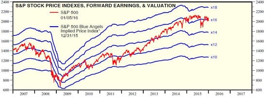 market downturn