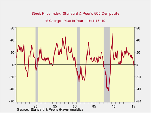 market crash