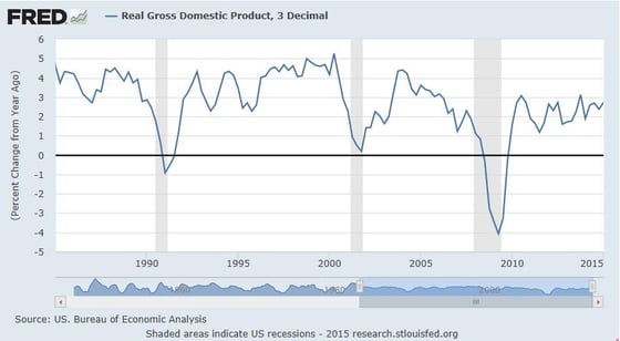 U.S._Economy_3