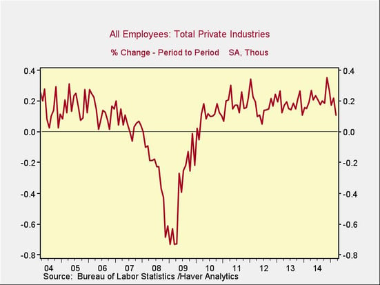 economic_risk_factor_3