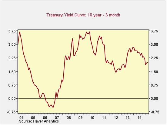 economic_risk_factor_4