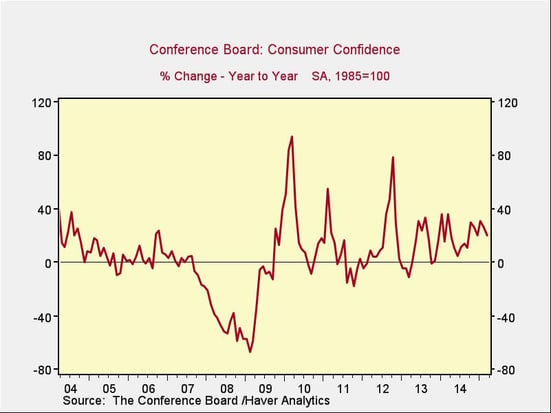 economic_risk_factor_5