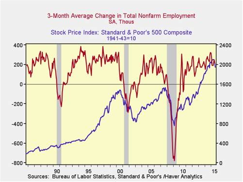 market crash