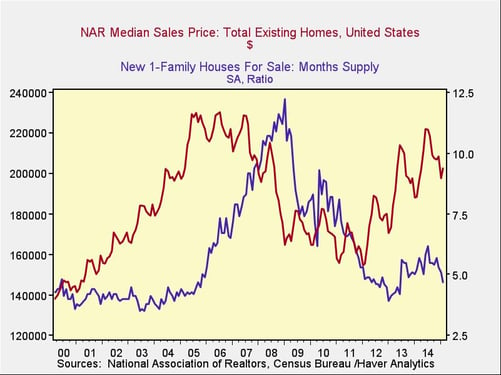 housing_market_1