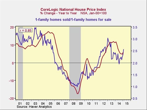 housing_market_2