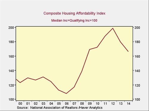 housing_market_5