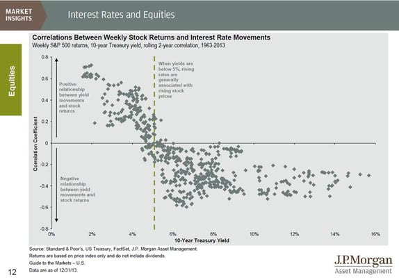 interest_rates-1