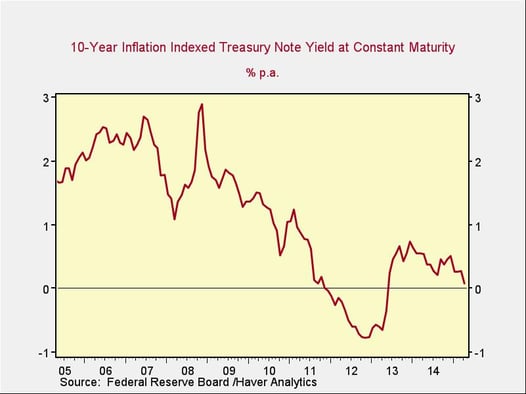 interest_rates