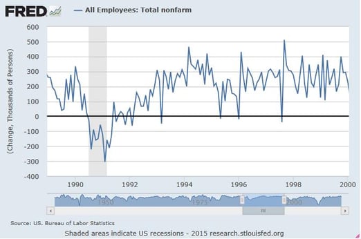 job_creation_1