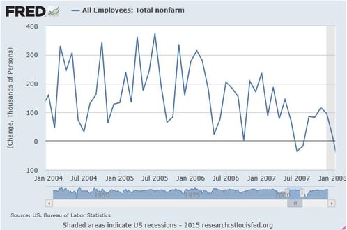 job_creation_2