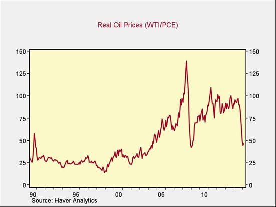 oil_and_commodity_prices