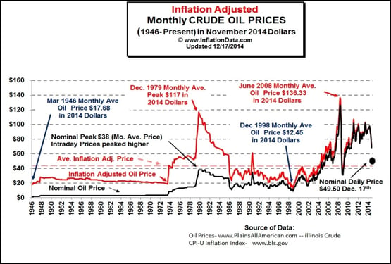 oil_and_commodity_prices_2