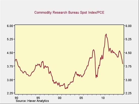 oil_and_commodity_prices_3