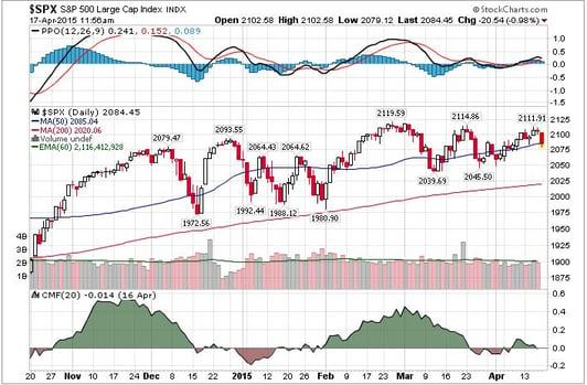 stock_market