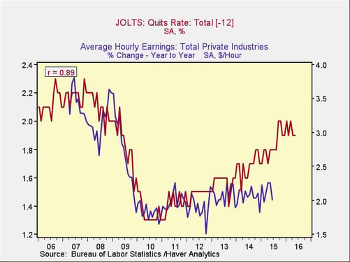 wage_growth_1-2