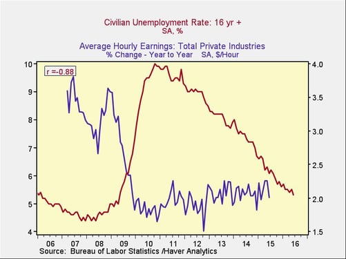 wage_growth_3