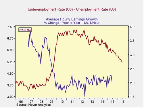 wage_growth_4