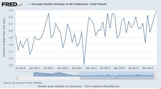 U.S._Economy_2