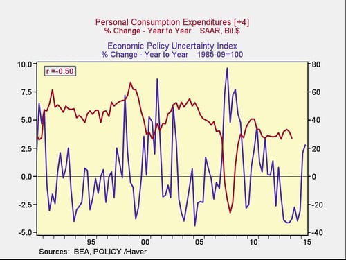 U.S._economic_growth_1