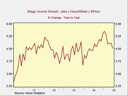 U.S._economic_growth_2