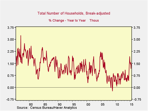 housing demand