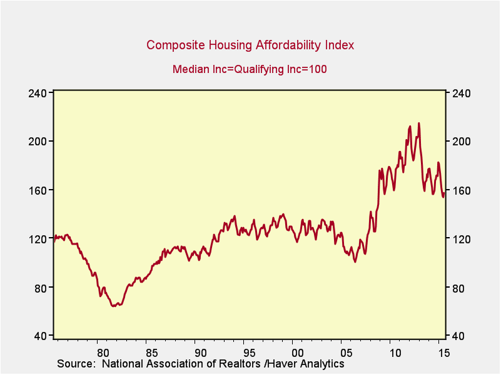 housing demand