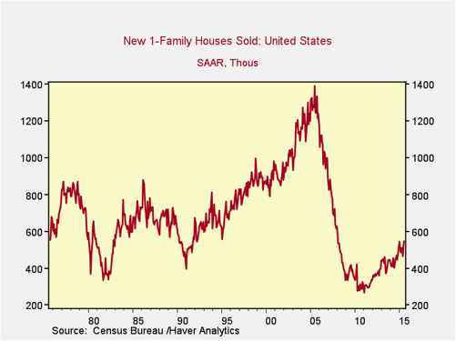 housing demand