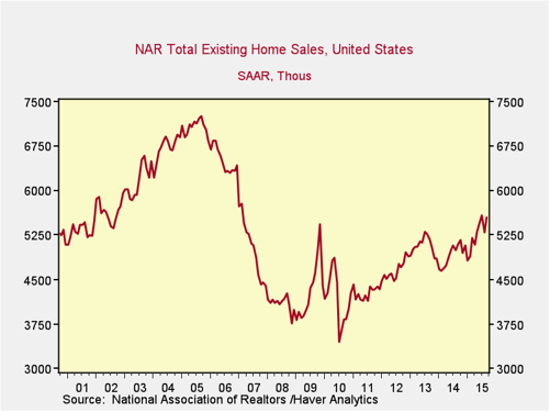 housing demand