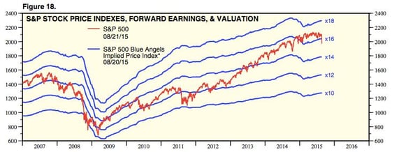 market's downside risk