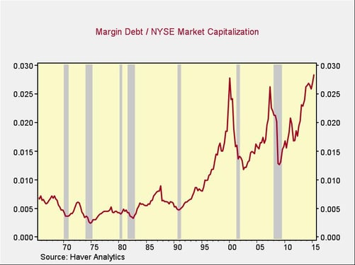 market_valuations_2