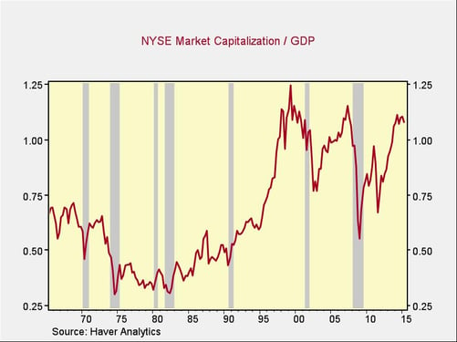 market_valuations_3