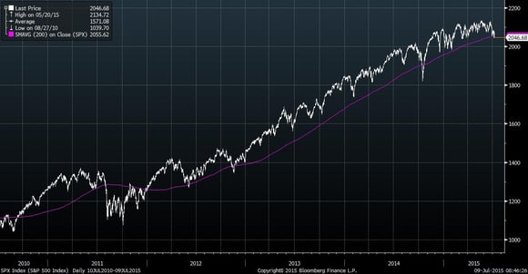 markets