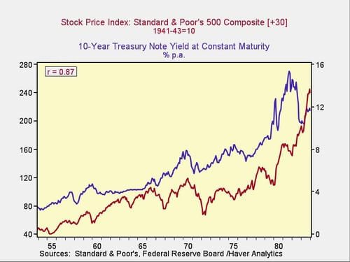 rising_rates_1-1