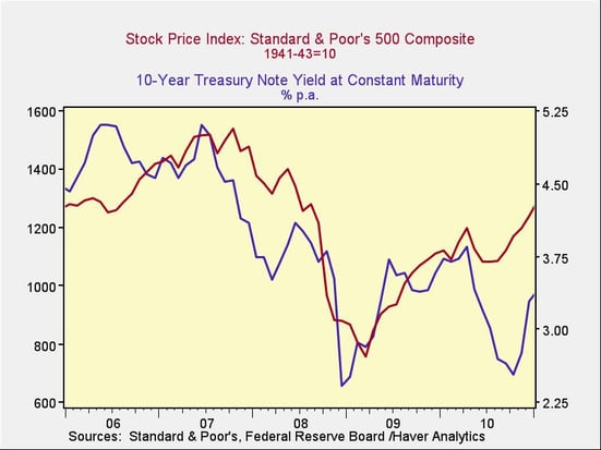 rising_rates_1