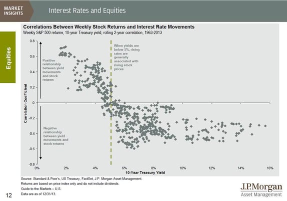 rising_rates_2-1